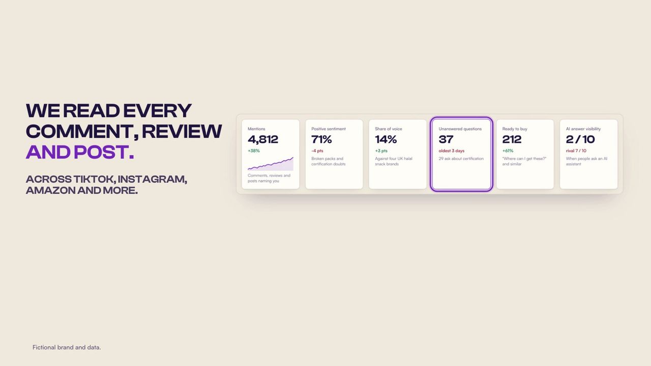 Aura Insight in use: comments about a brand, unanswered questions, share of voice, Ramadan demand, AI assistant answers, an approved next step and measured results